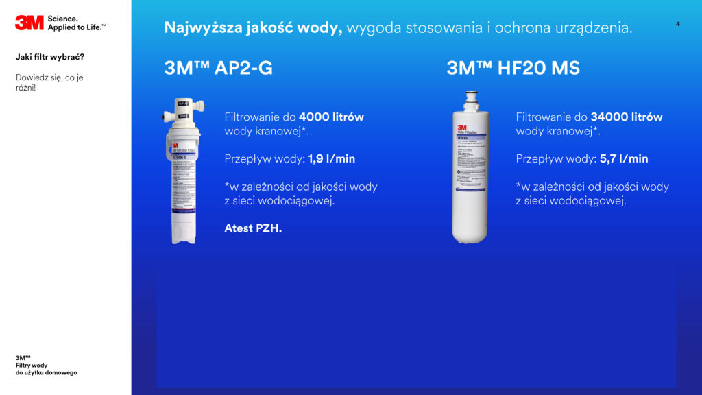 Filtry pod zlewozmywak
